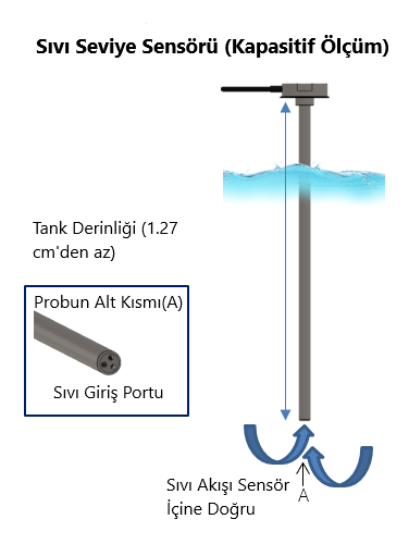 kapasitif sıvı seviye sensörü 