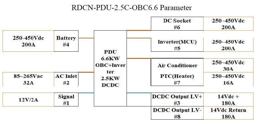 RDCN-PDU-2.5C-OBC6.6 Parameter